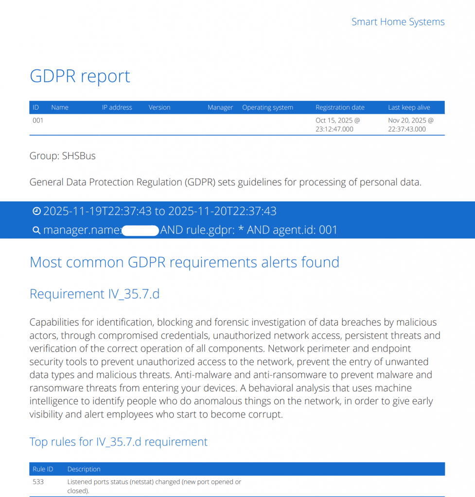 Business services GDPR report