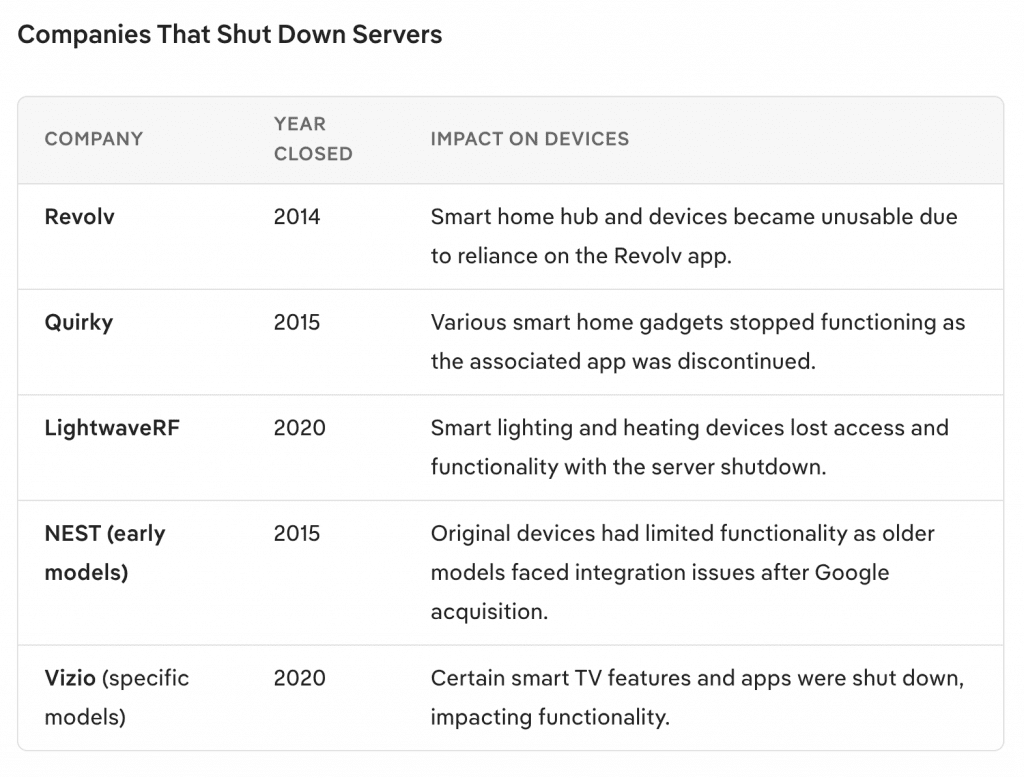 companies that shut down smart servers